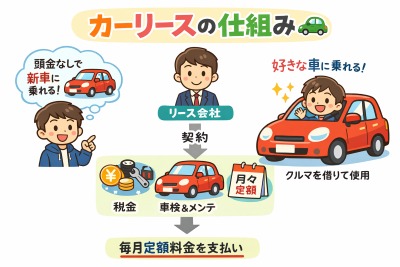 カーリースの仕組み